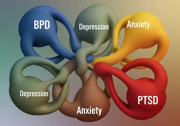 Abstract illustration of overlapping mental health conditions